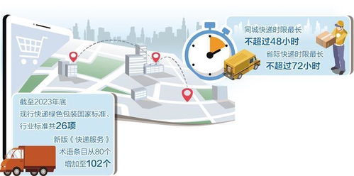 快遞業5項新國標實施 信息技術咨詢服務迎來新機遇