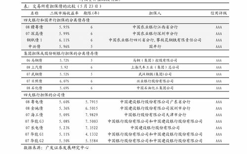 債券市場(chǎng)雙周報(bào) 債市快節(jié)奏博弈下的微觀分層與對(duì)策思考